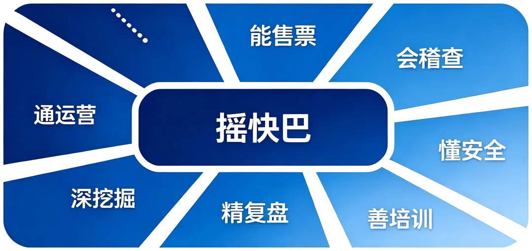 摇快巴功能图